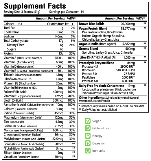 Supplement Facts