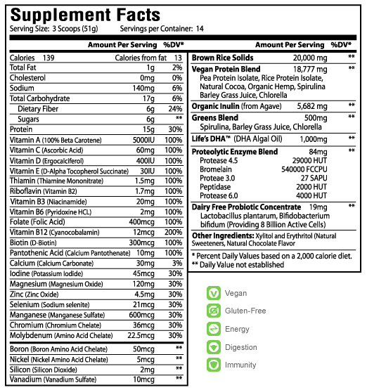 Supplement Facts