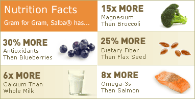 Salba Nutrition Facts
