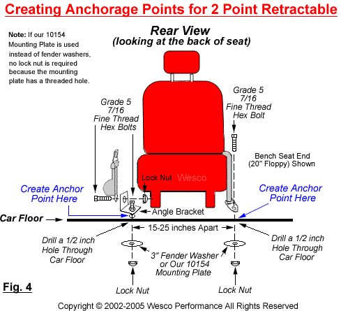 safety restraint harness installation
