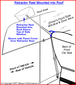 Retractor Reel Mounted into Roof Area