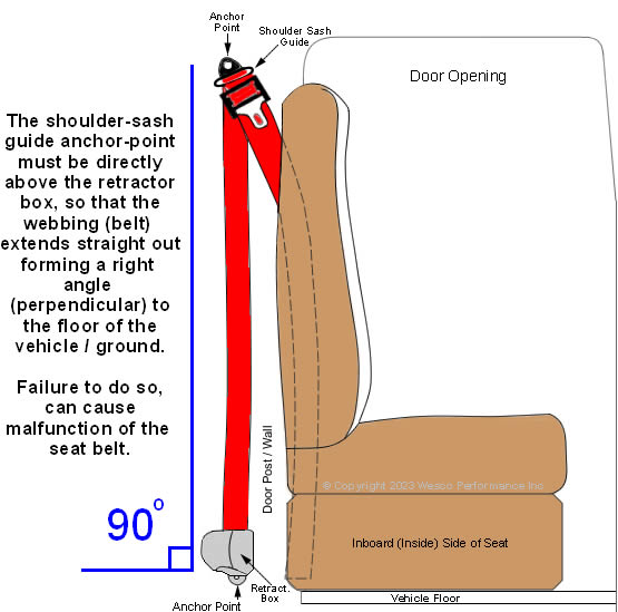 How to Measure Install Seat Belts Anchor-Point Car 3 Point Retractable