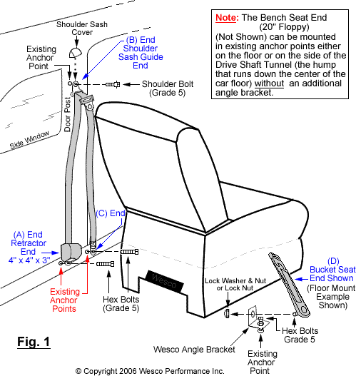 how to install car seat belt