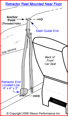 Retractor Mounted Near Floor