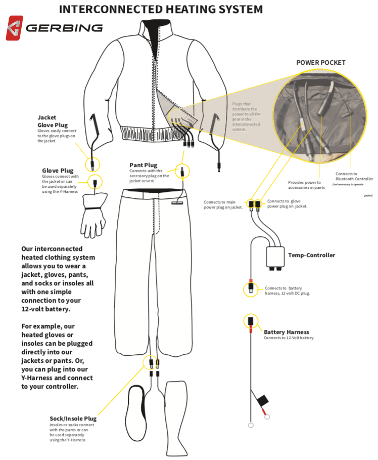 Gerbing Motorcycle Heated Clothing