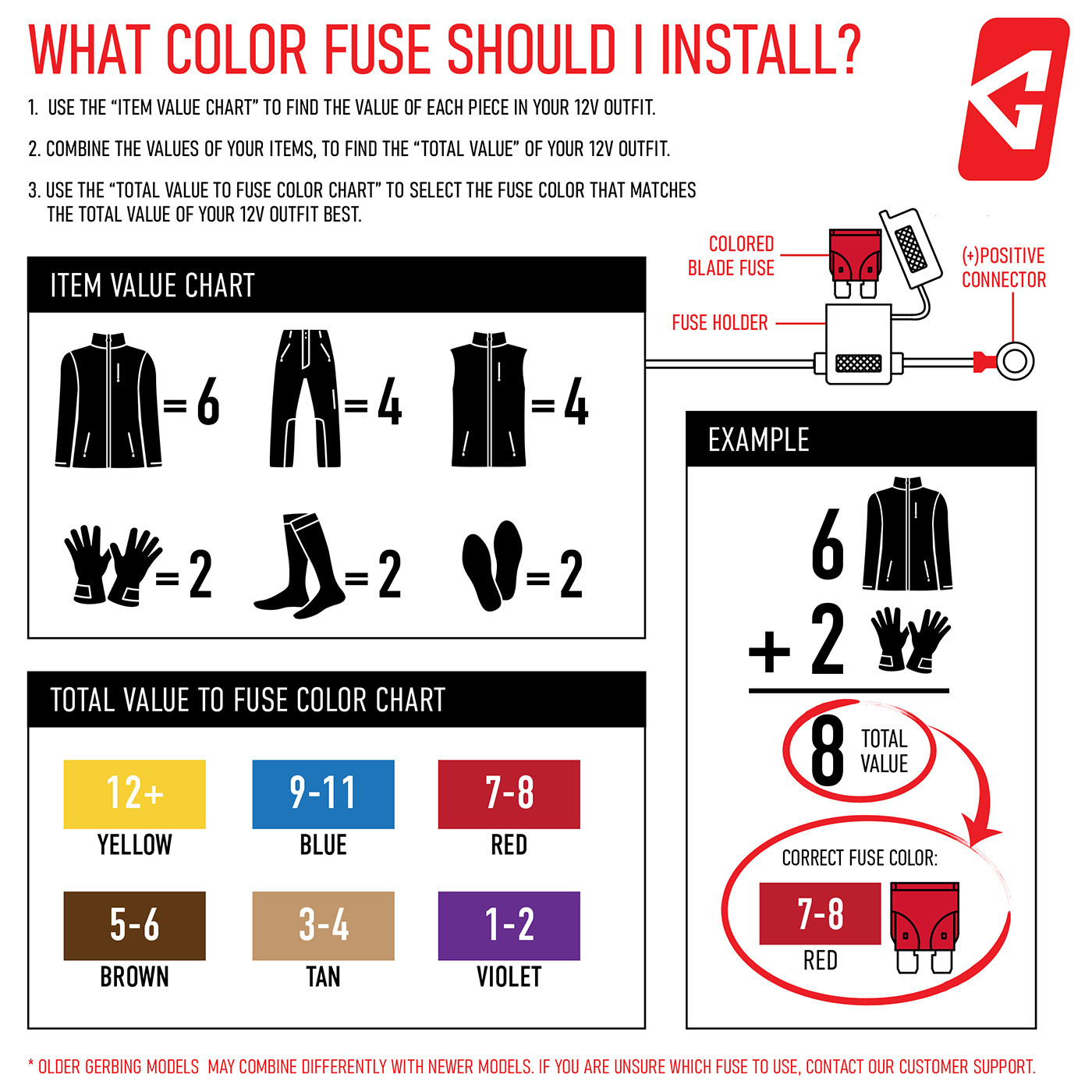 Gerbing Motorcycle Heated Clothing Fuse Chart