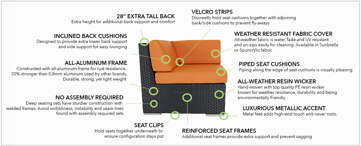 Banner: Function Details