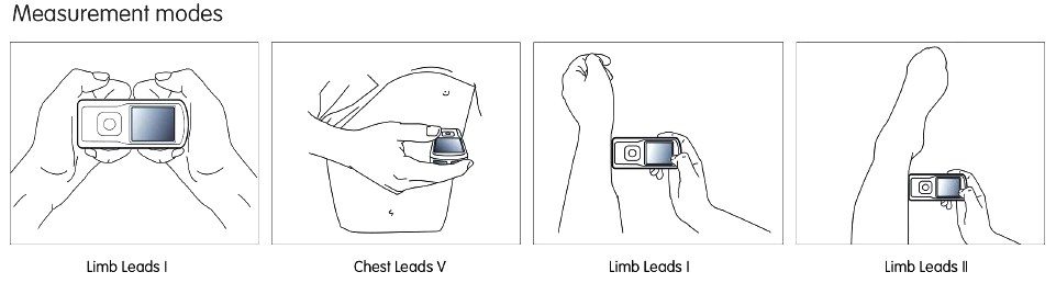 Portable ECG Monitor FL10 / PM10 Measurement Methods