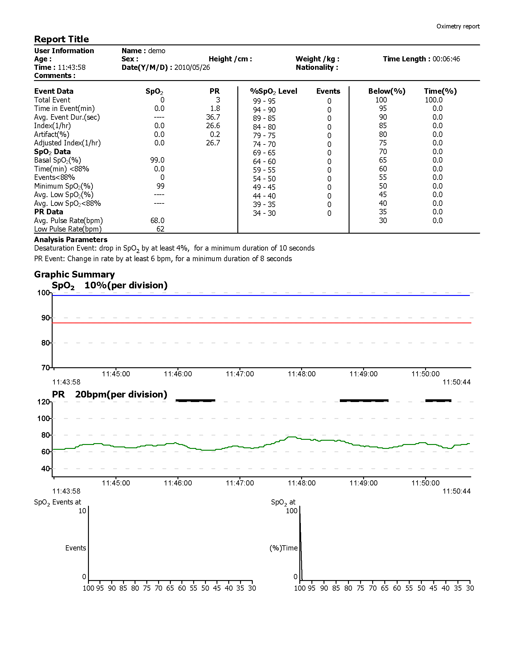 SpO2 Report 1