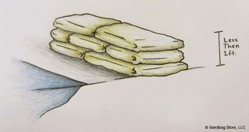 Single Stack Placement