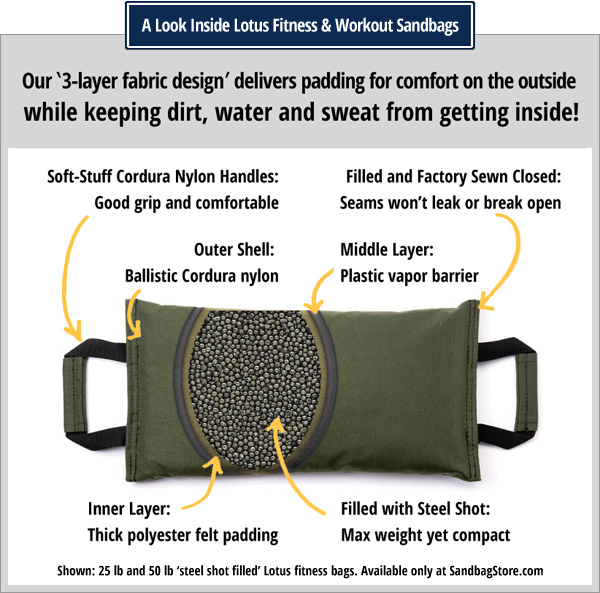 a look inside a lotus workout sandbag