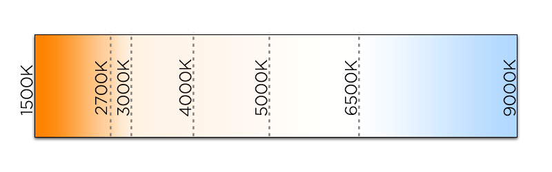 Correlated color temperature range