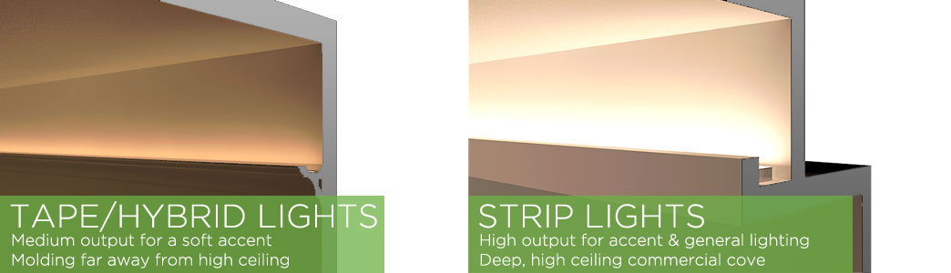 Illustration of tape light and strip lights in a high ceiling cove lighting application