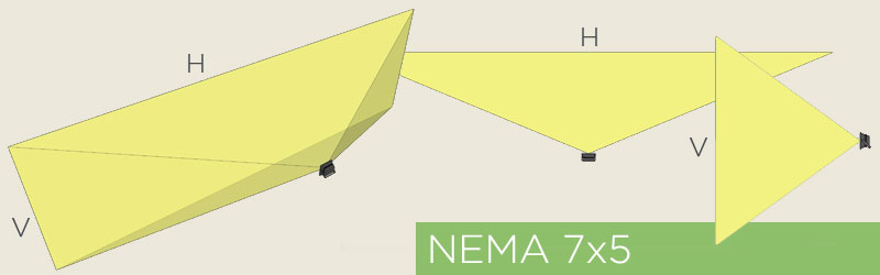 NEMA 7x5 type asymmetrical beam spread example