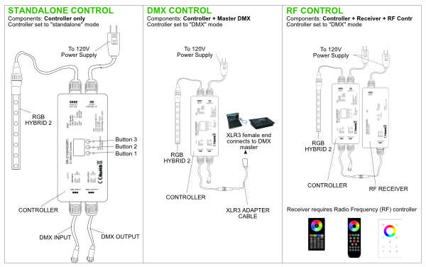 RGB Hybrid 2 Setup Diagram