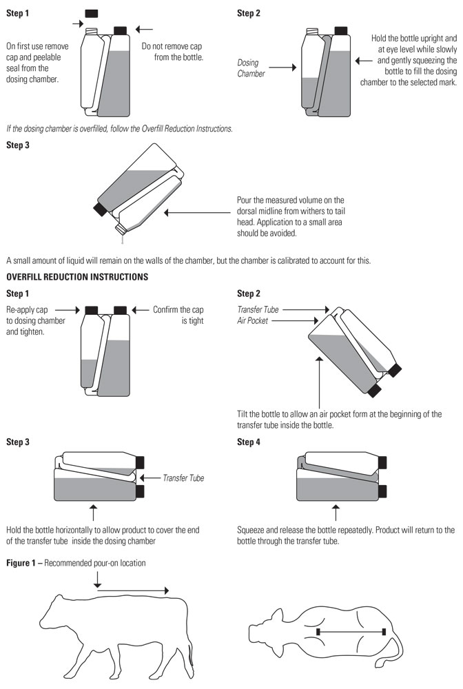 Merck Banamine Transdermal (Flunixin) PourOn for Beef and Dairy Cattle