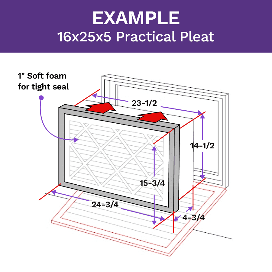 Example of 16x25x5 Practical Pleat