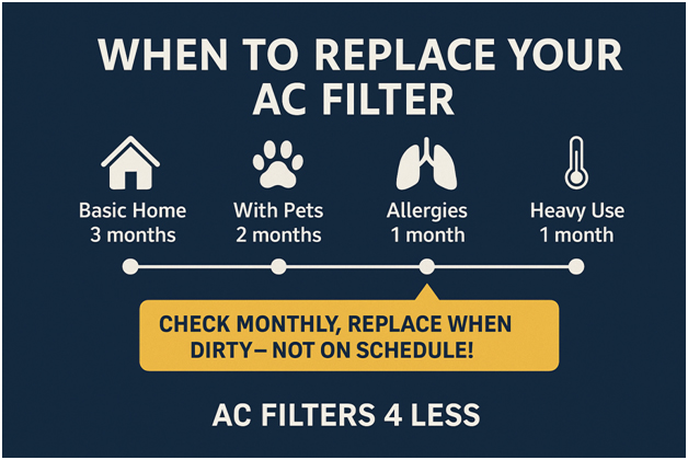 AC filter replacement tips