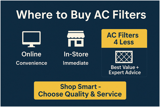 Furnace Filters Buying Guide: Where to Buy AC Filters: