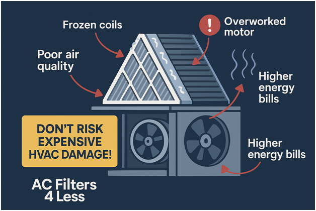 HVAC system risks expensive damage with continued use when dirty