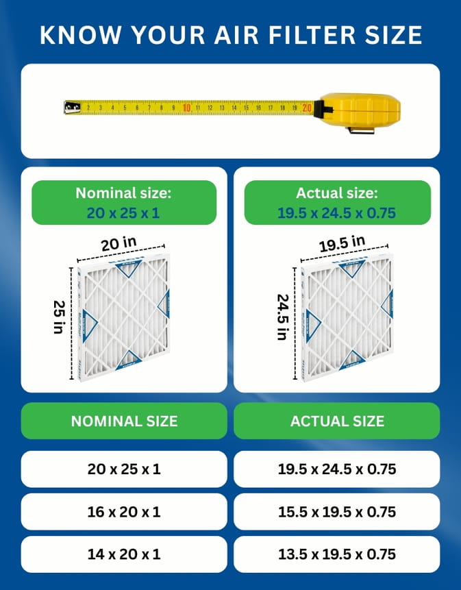 Nominal vs actual air filter size example showing slight differences in dimensions