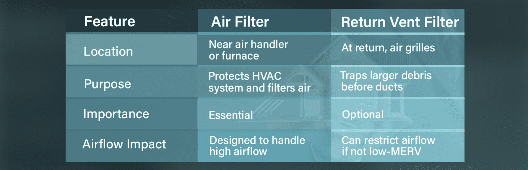 Furnace filter vs return vent filter