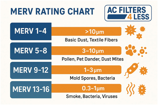 MERV rating guide when changing AC filter