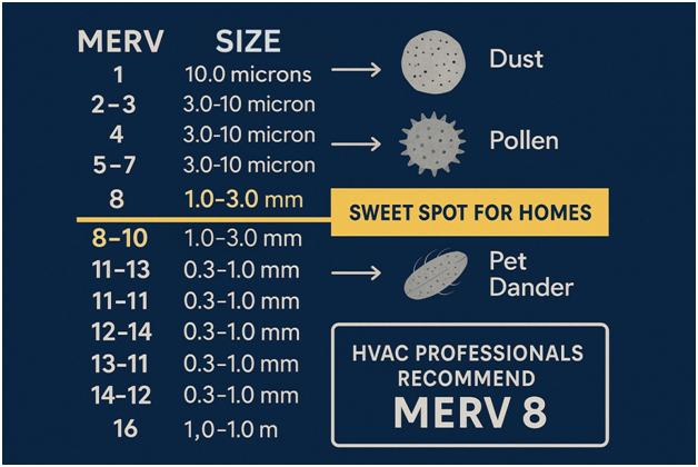 MERV ratings and sizes