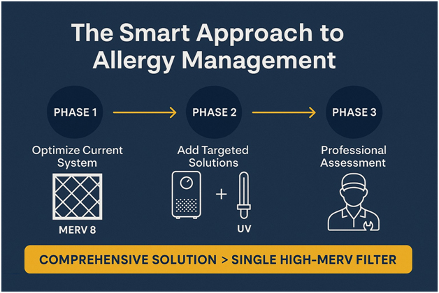The Smart Approach to Allergy Management by Experts