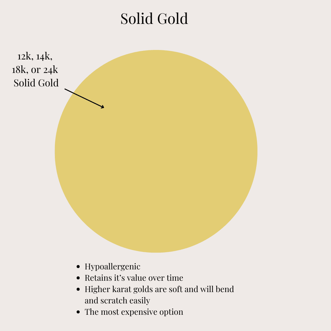 “solid