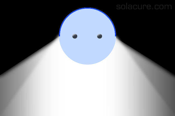 How RUVA UV lights work