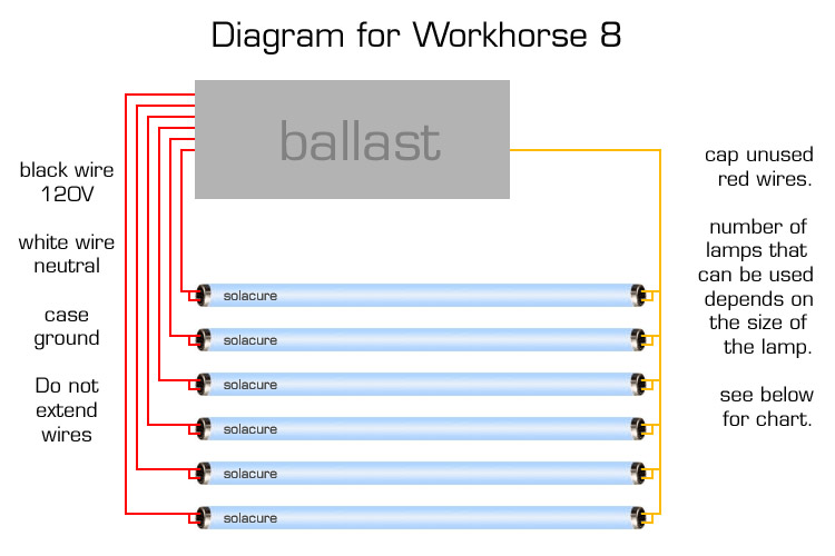 Workhorse 8 diagram