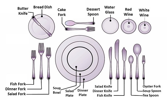 A Formal Place Setting