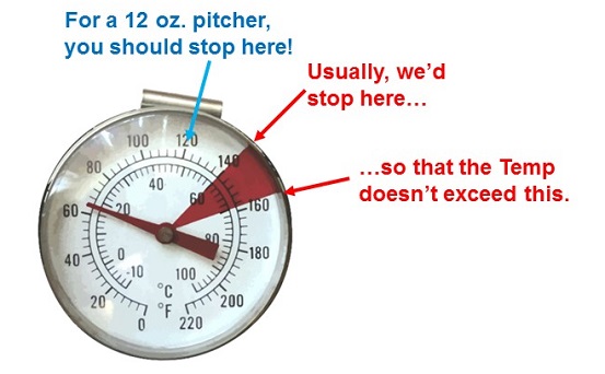 How to Use a Frothing Thermometer with a 12 Ounce Pitcher