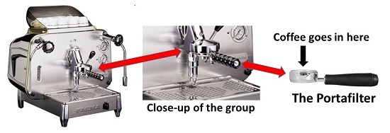 The Group and the Portafilter