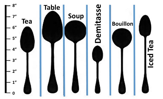 Lengths of Standard Spoons Used Today