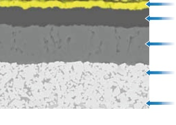 Grade Description