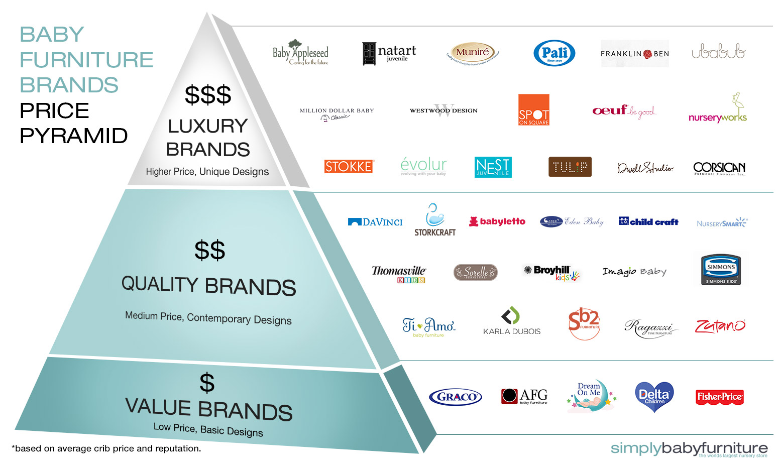 What are the Best Baby Furniture Brands SimplyBabyFurniture