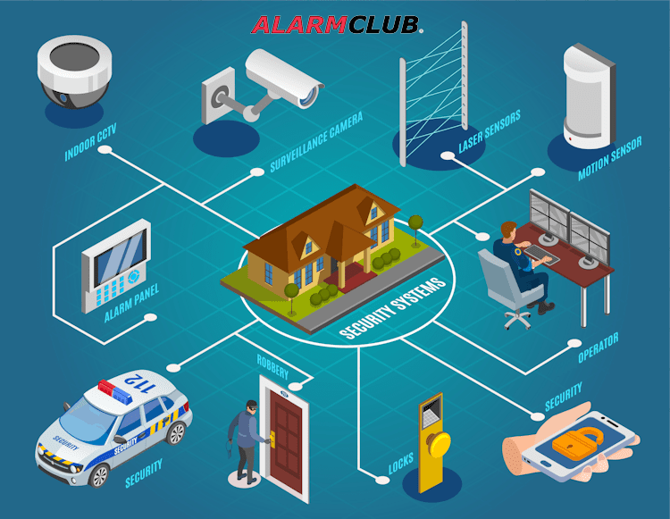 Wired Alarm Control Panels AlarmClub Security
