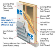 House plan product insulated sheathing