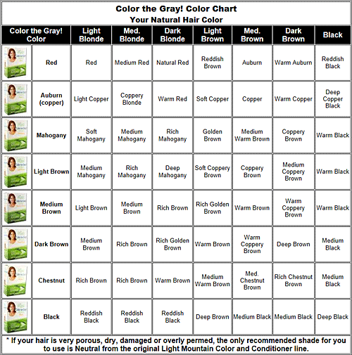 Natural Hair Color Chart for Light Mountain