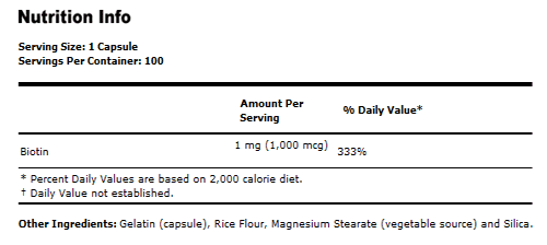 Biotin