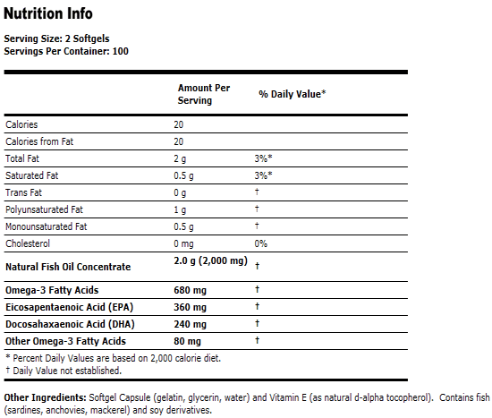 Omega-3 from 1000 mg of Fish Oil Concentrate