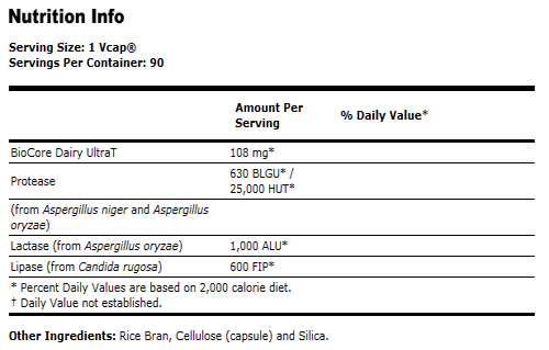 Dairy Digest Complete