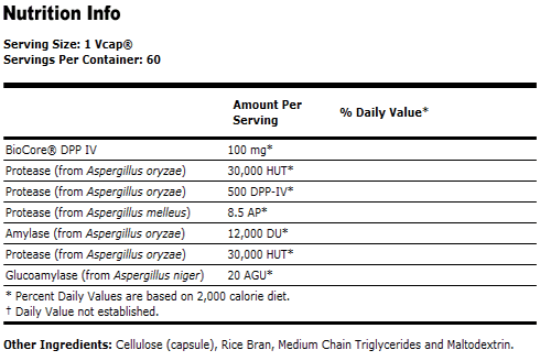 Gluten Digest