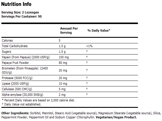 Papaya Enzymes
