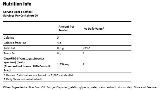 GlucoFit - 60 Softgels, NOW Foods