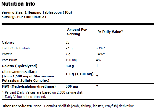 Joint Support Powder