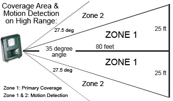 YardGard Pest Control