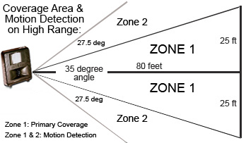 DeerGard Pest Control